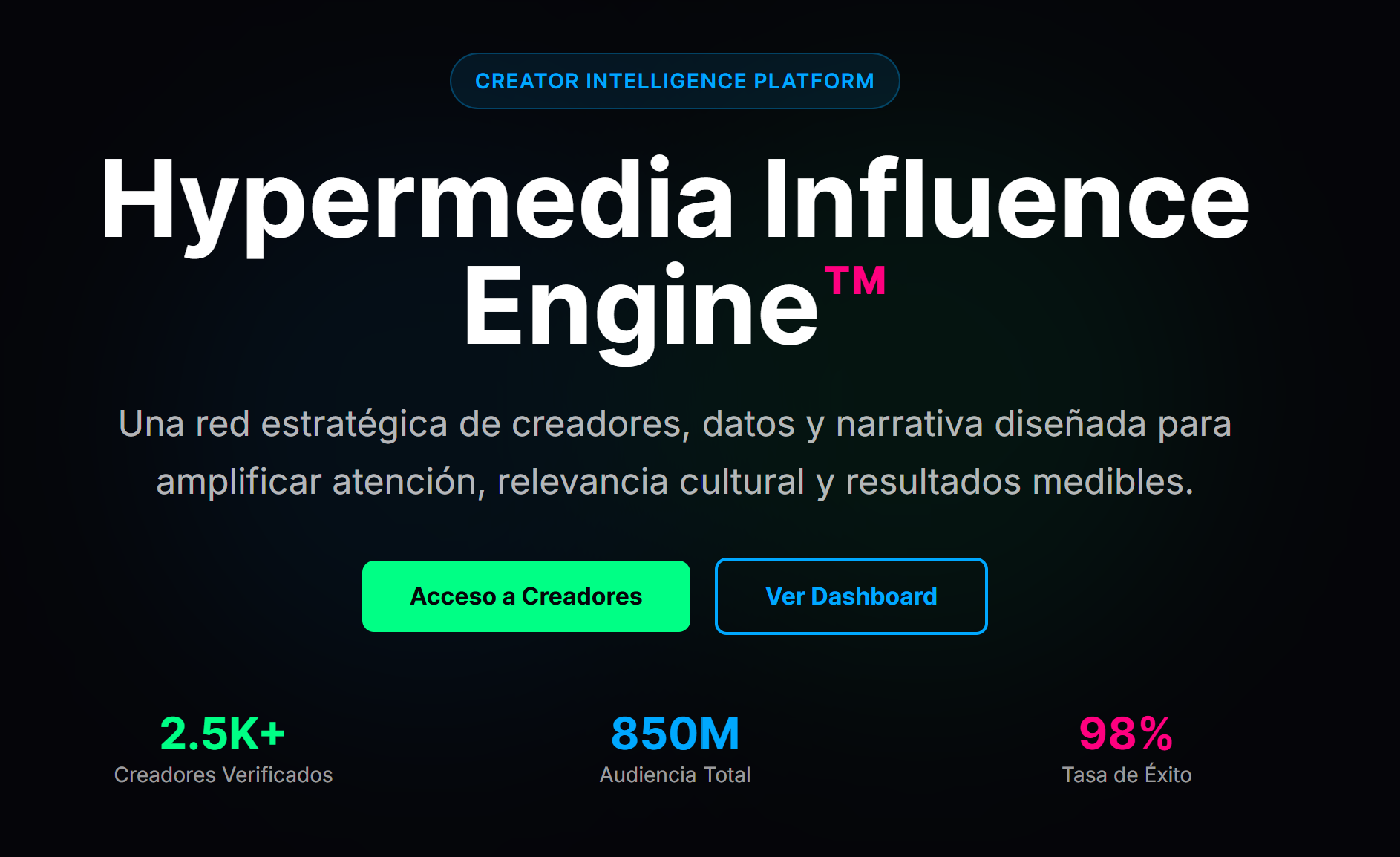 Hypermedia Influence Engine™ - Creator Intelligence Platform